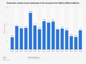 Come influenzano i tassi BCE il costo del mutuo a tasso fisso 32 banconote ed euro con grafico andamento tassi