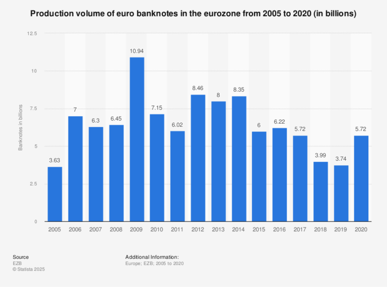 banconote ed euro con grafico andamento tassi