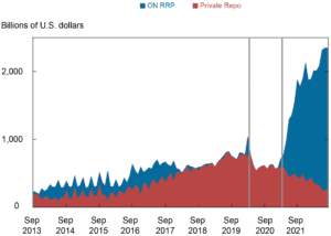 bilanci bancari con grafici e prestiti