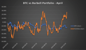 bilanciere con monete e grafici finanziari