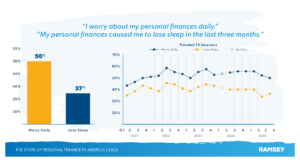 calcolatrice casa e grafico finanziario rappresentativo