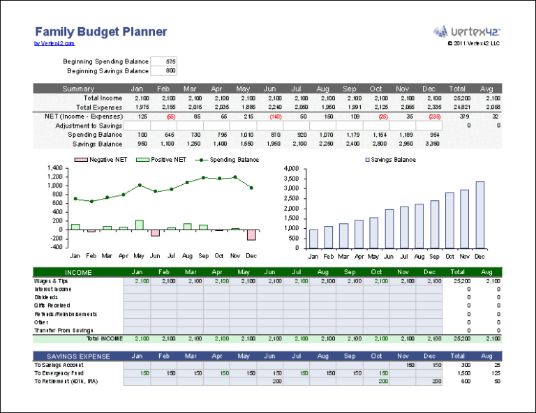 calcolatrice casa e grafico finanziario semplice