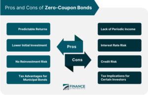 Quali sono le differenze tra coupon bond e zero coupon bond 37 confronto visivo tra coupon bond e zero coupon bond