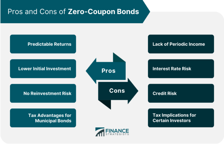 confronto visivo tra coupon bond e zero coupon bond