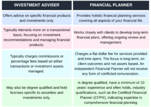 Cosa fa il consulente finanziario e come può aiutarti a investire 43 consulente finanziario che consiglia cliente investimenti