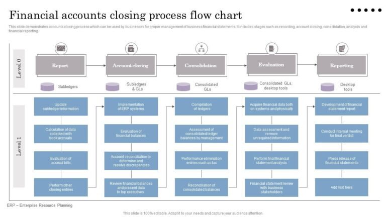 diagramma di flusso processo bilancio consolidato