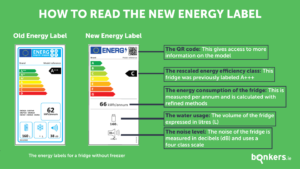 Cosa Significa Classe Energetica G e Quali Sono le Sue Implicazioni 44 etichetta energetica casa con lettera g