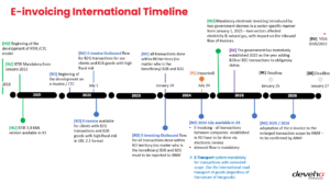 fatture elettroniche con calendario e scadenza
