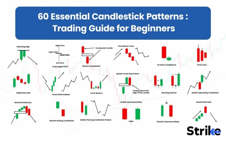 Quali Strategie Utilizzare Nell’Analisi Tecnica Settimanale del Ftse Mib