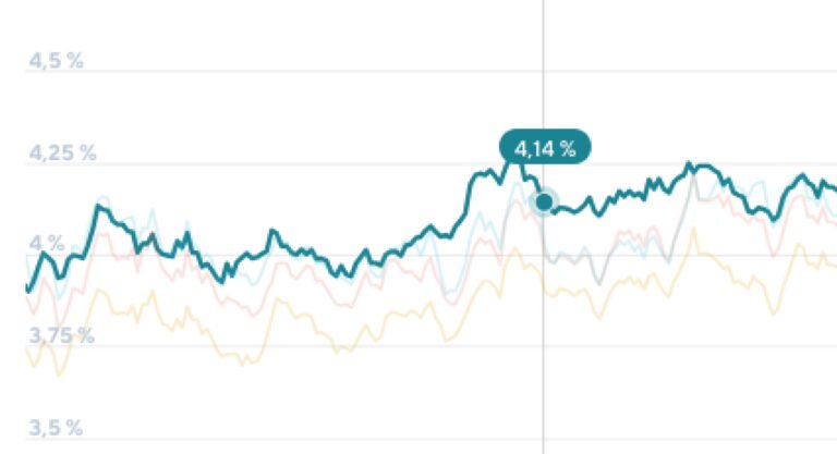 grafico comparativo tassi interesse prestito banche