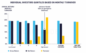 grafico crescita profitti trading online
