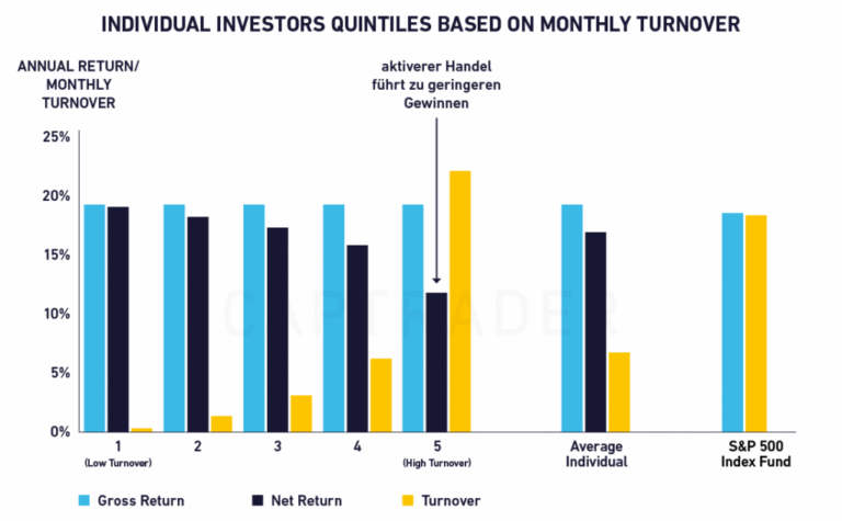 grafico crescita profitti trading online