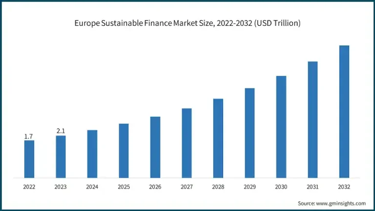 Cos'è il Fondo Arca Azioni Europa e Come Funziona per gli Investitori 2 grafico di crescita investimenti europei sostenibili