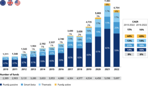 Cosa Sono I Fondi ETF E Come Funzionano Nel Mercato Finanziario 9 grafico di crescita investimento etf moderno