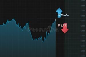 grafico finanziario con frecce call e put