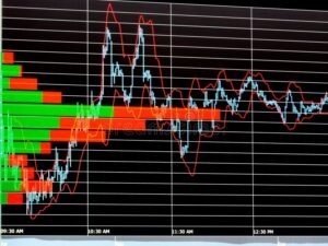 grafico finanziario con medie mobili colorate