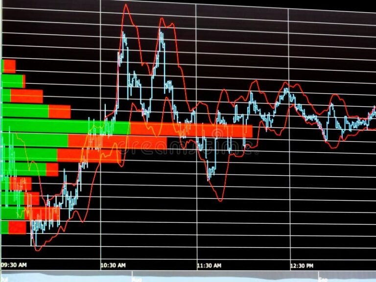 grafico finanziario con medie mobili colorate