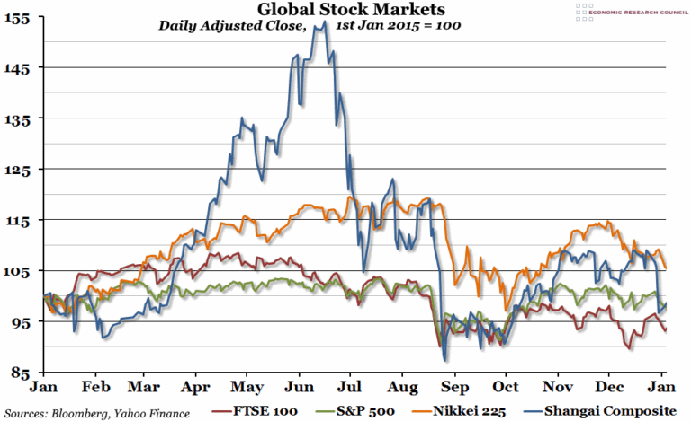 grafico finanziario globale con indici di borse