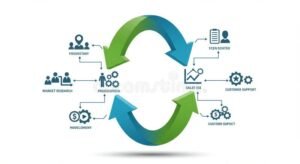 icone verdi con frecce cicliche e grafici finanziari