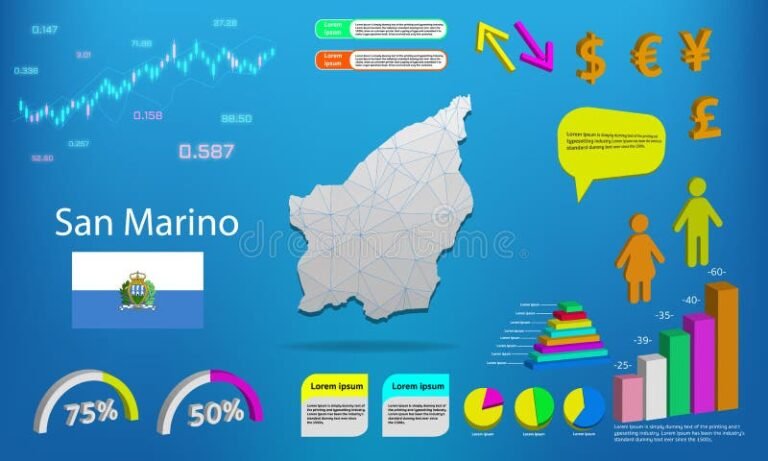 immagine di una mappa di san marino con icone aziendali