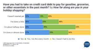 persone che usano carta di credito nellacquisto