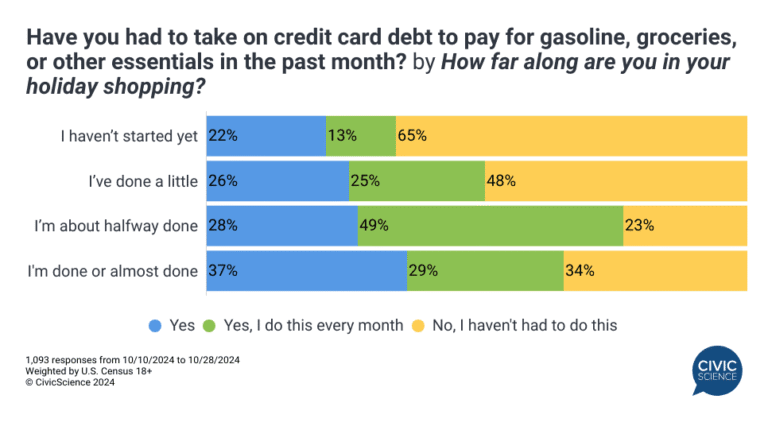 Come Funziona il Rimborso a Rate con la Carta You 2 persone che usano carta di credito nellacquisto
