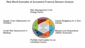 scelte finanziarie nel business dimpresa individuale