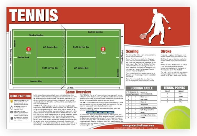 Come funzionano i punti nel tennis e come si calcola il punteggio
